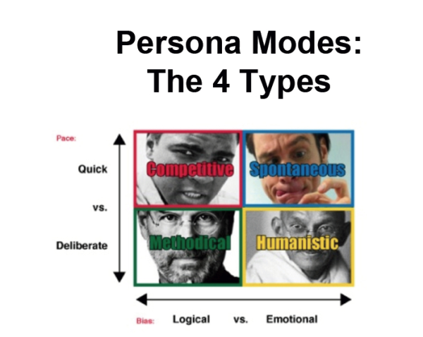 buyer persona mode examples