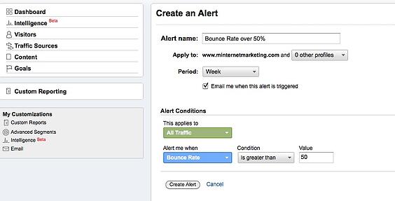 Google Analytics Alerts