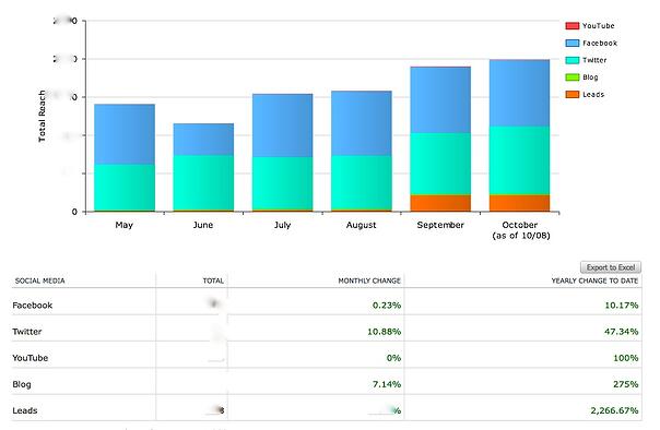 inbound marketing lead generation