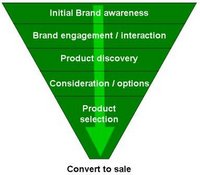 sales funnel