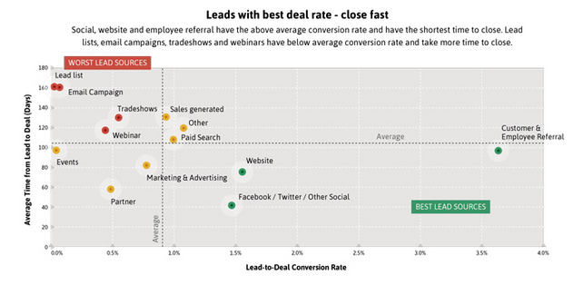 Implisit-_best_b2b_leads_2014