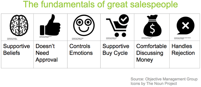 Fundamentals_of_sales.png