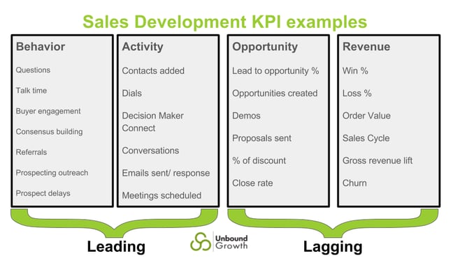 Sales Development KPI examples (1).png