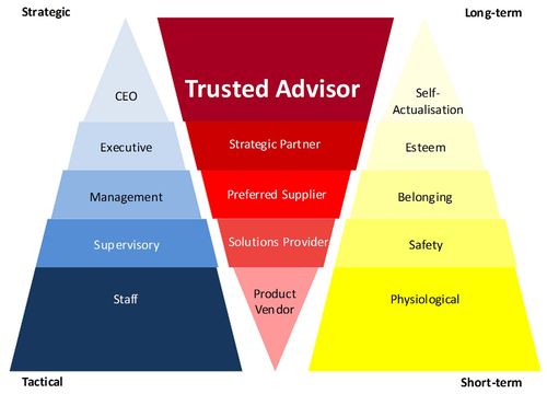 trusted-advisor-hierarchy.jpg